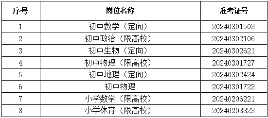 2024河北省邯郸冀市南新区招聘教师资格复审递补公告