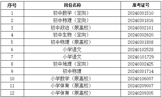 2024河北省邯郸冀市南新区招聘教师资格复审递补公告