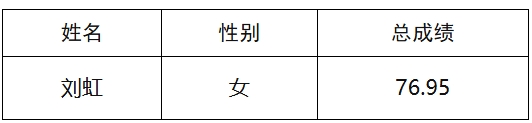 2024河北省沧州市渤海新区黄骅市社区工作者招聘递补公示公告