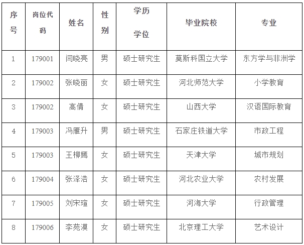 2024河北开放大学招聘拟聘公示