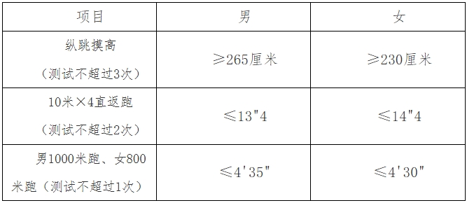 2024河北省邯郸市成安县公安局招聘辅警30人公告