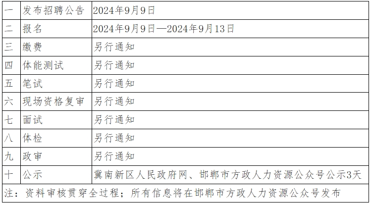 2024河北省邯郸冀南新区招聘辅警30人公告