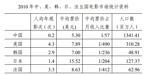 2025事业单位考试大纲B类数量分析例题