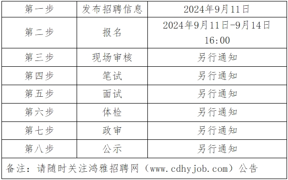 2024河北省邯郸市大名经开产业运营科技有限公司招聘18人简章