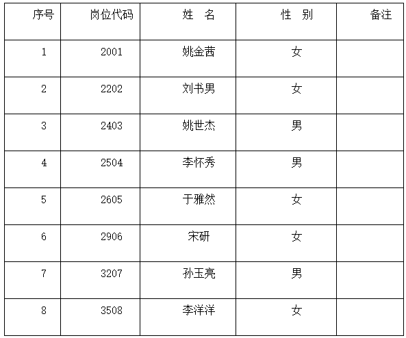 2024河北省沧州市青县一中招聘教师拟录用公示