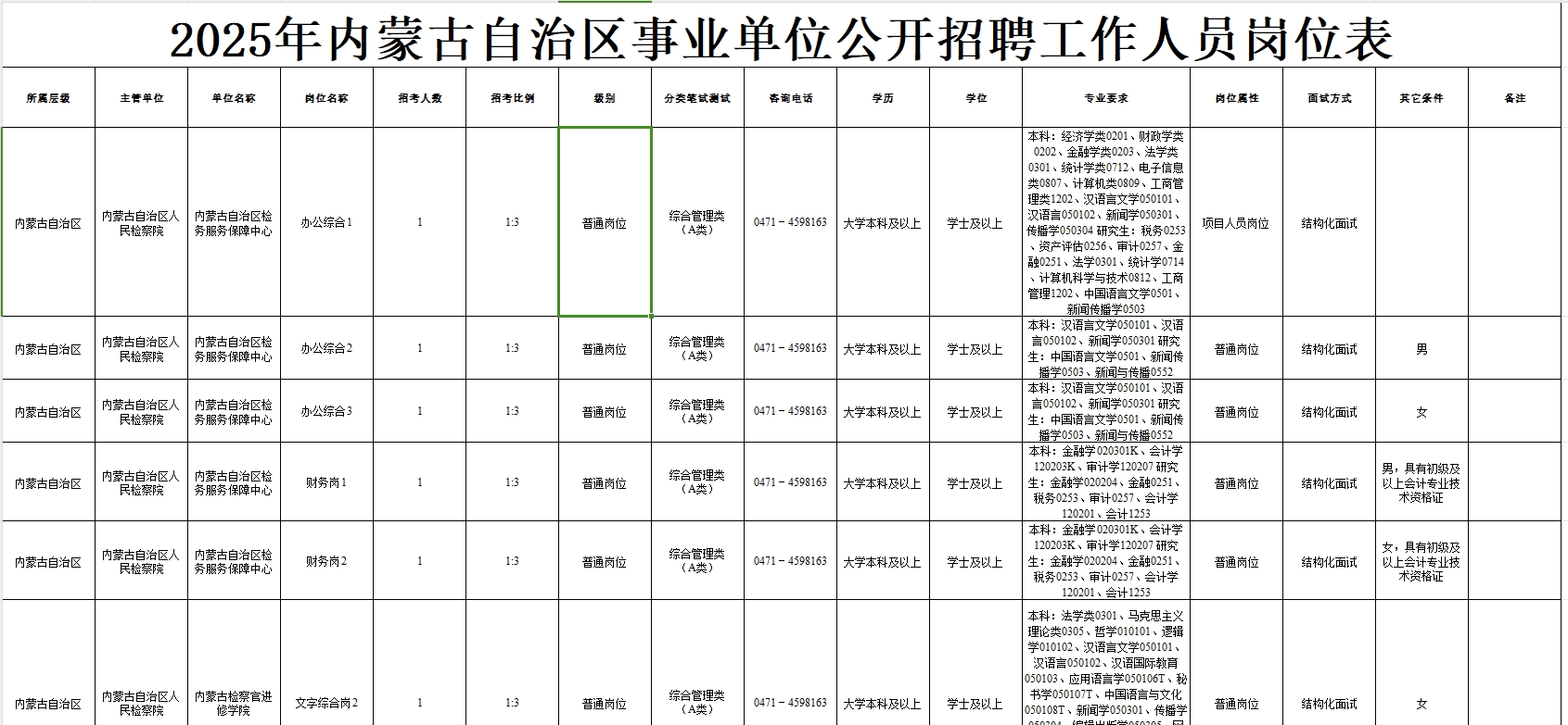 2025内蒙古自治区事业单位招聘岗位表