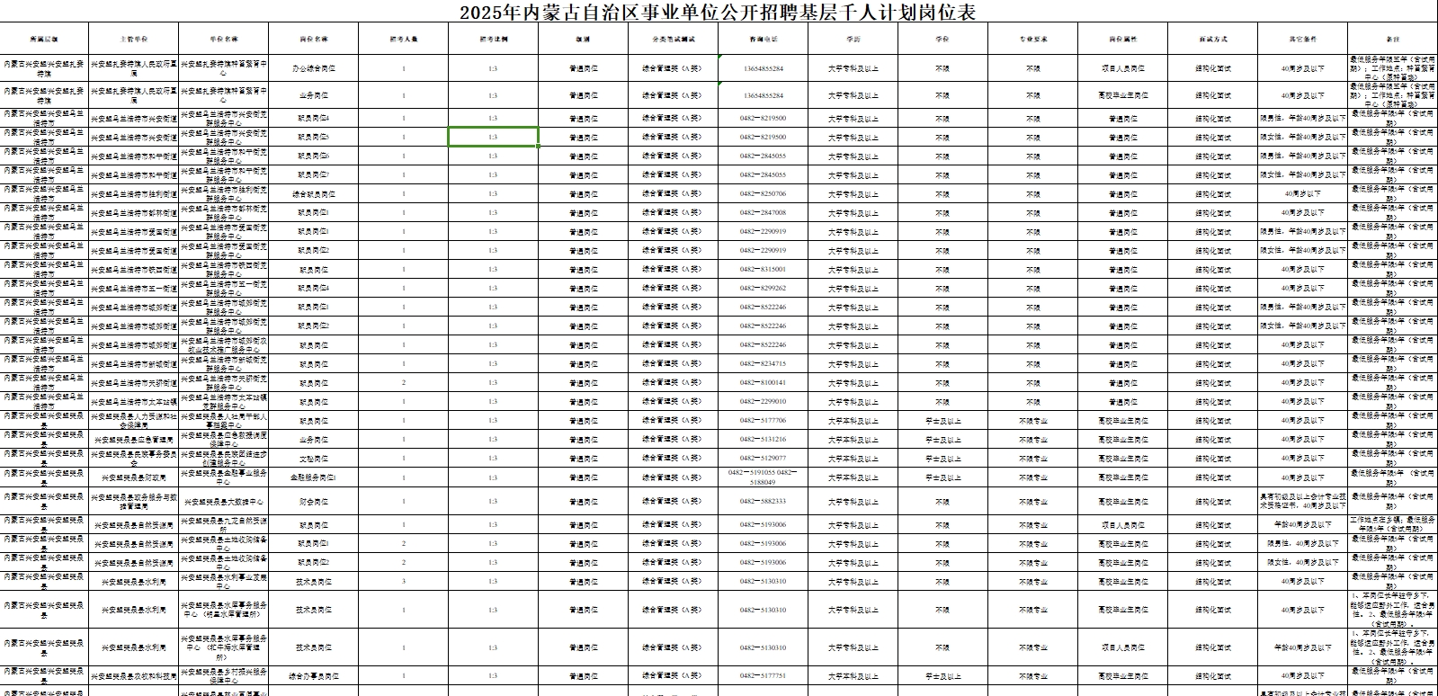 2025内蒙古自治区事业单位招聘基层千人计划996人职位表