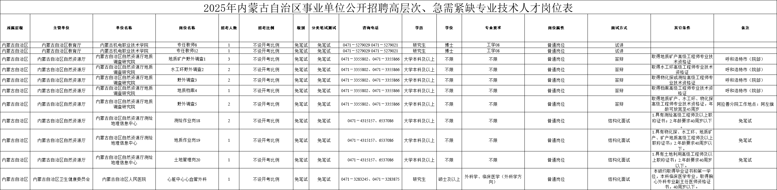 2025年内蒙古事业单位人才引进191人岗位表