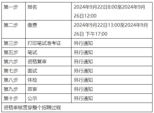 2024河北省承德市围场满族蒙古族自治县招聘社区工作者16人公告