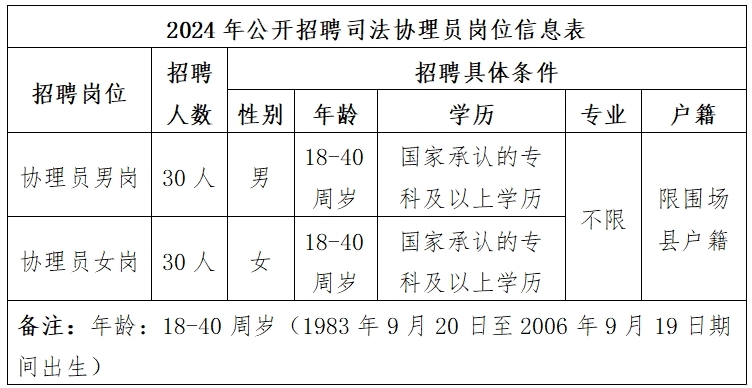 2024河北省承德市围场县司法局招聘司法协理员60名公告