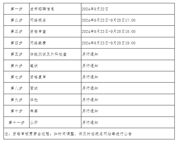 2024河北省邯郸市临漳县公安局招聘辅警30人公告