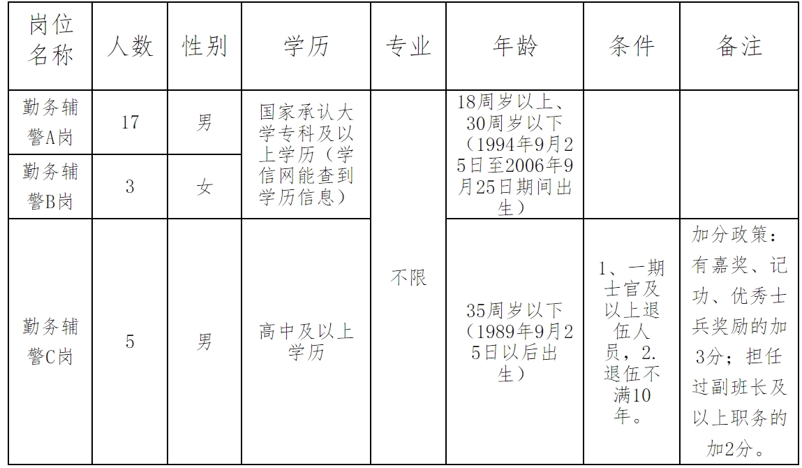 2024河北省沧州市南皮县招录劳务派遣25人公告