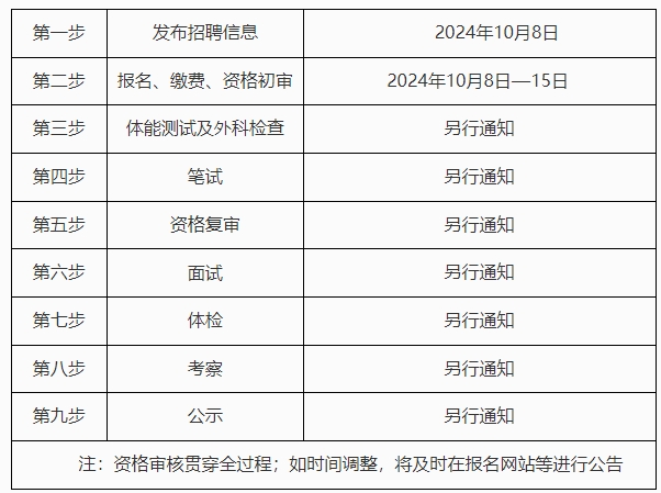 2024河北省邯郸市肥乡区招聘辅警50人公告