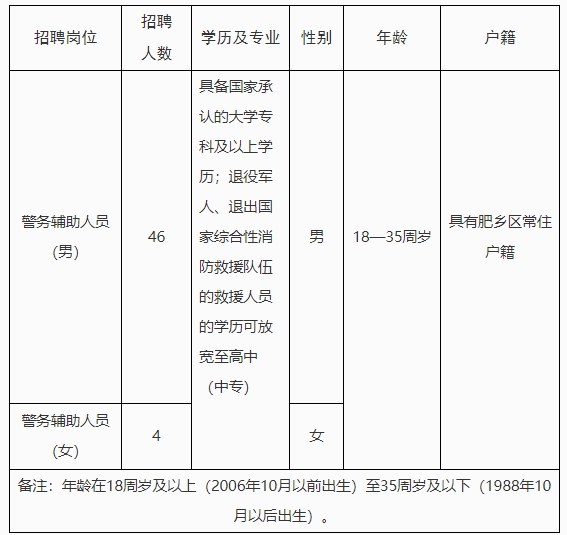 2024河北省邯郸市肥乡区招聘辅警50人公告