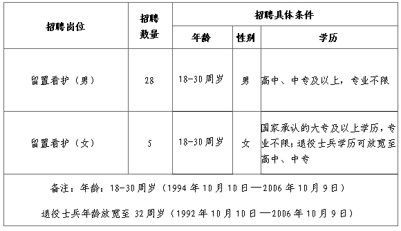 2024河北省承德市公安局招聘辅警33人公告