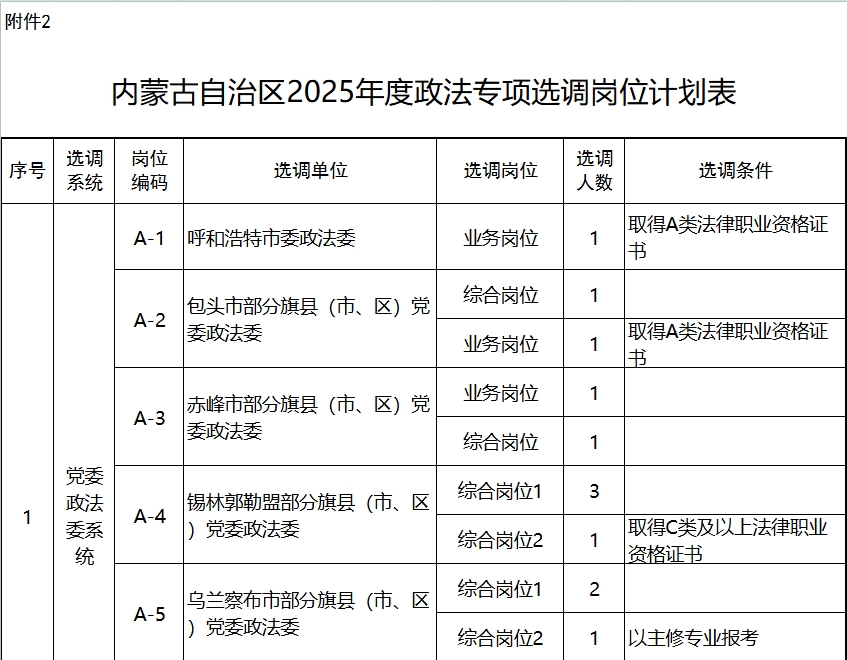 2025内蒙古定向选调政法专项394人岗位表