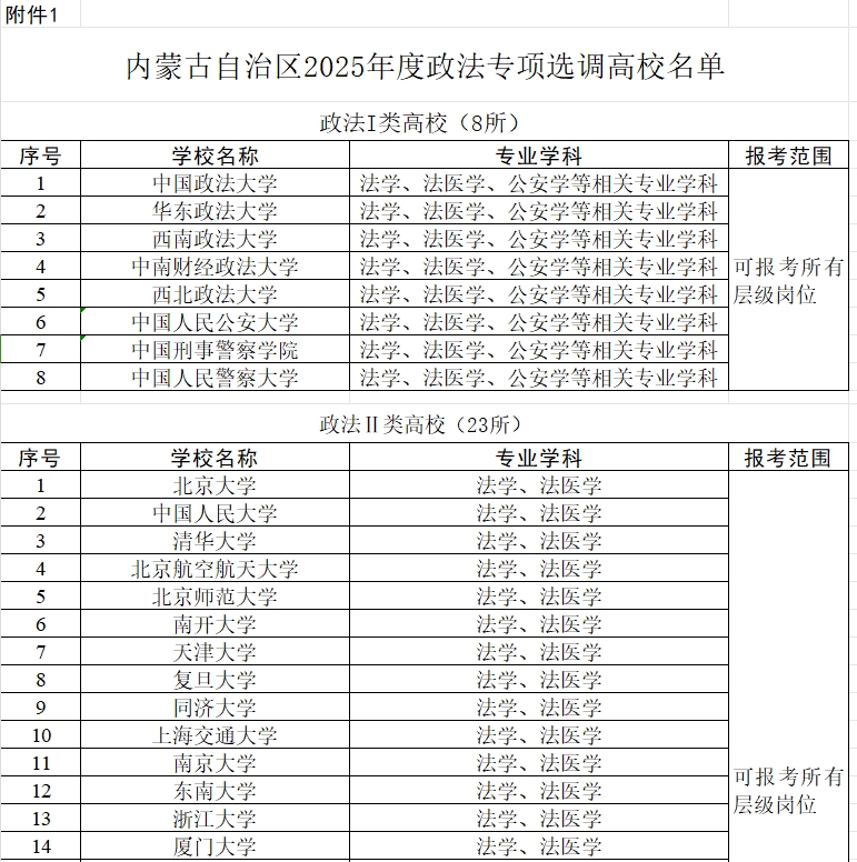 2025内蒙古自治区政法专项选调高校69所名单