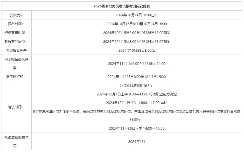 2025国考报名考试时间安排表