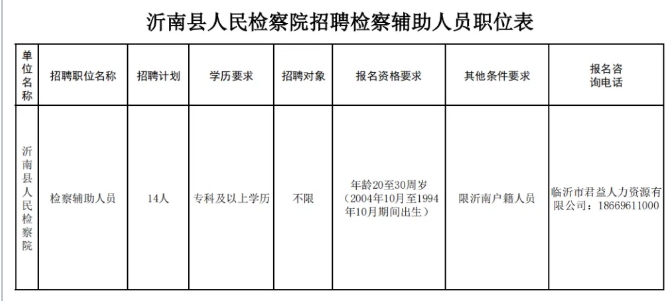 2024山东省临沂市沂南县人民检察院招聘14人公告