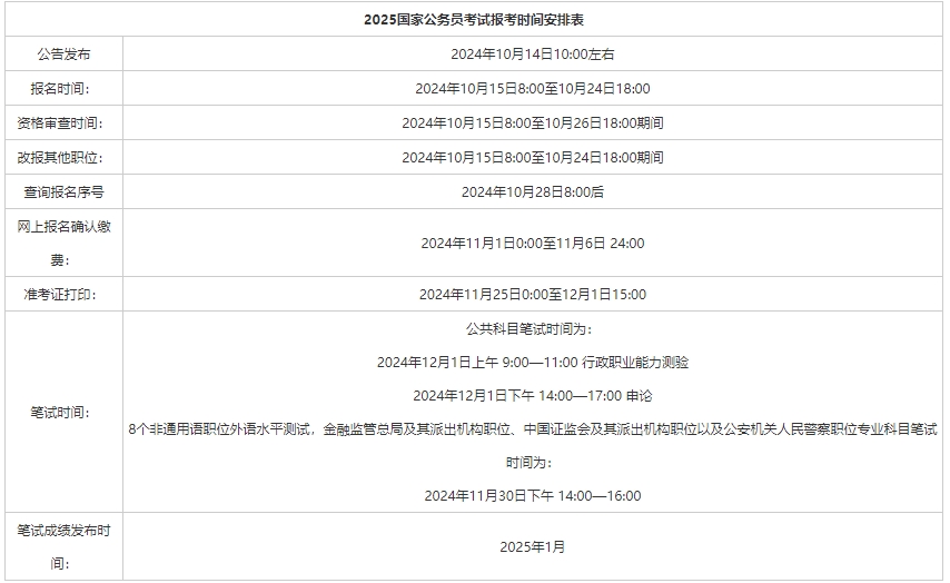 2025国考报名考试时间安排表一览