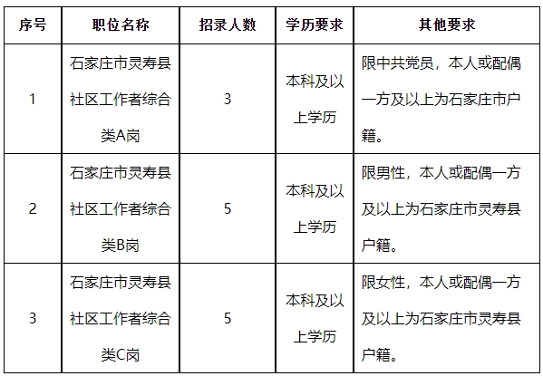 2024河北省石家庄市灵寿县招聘社区工作者13人公告