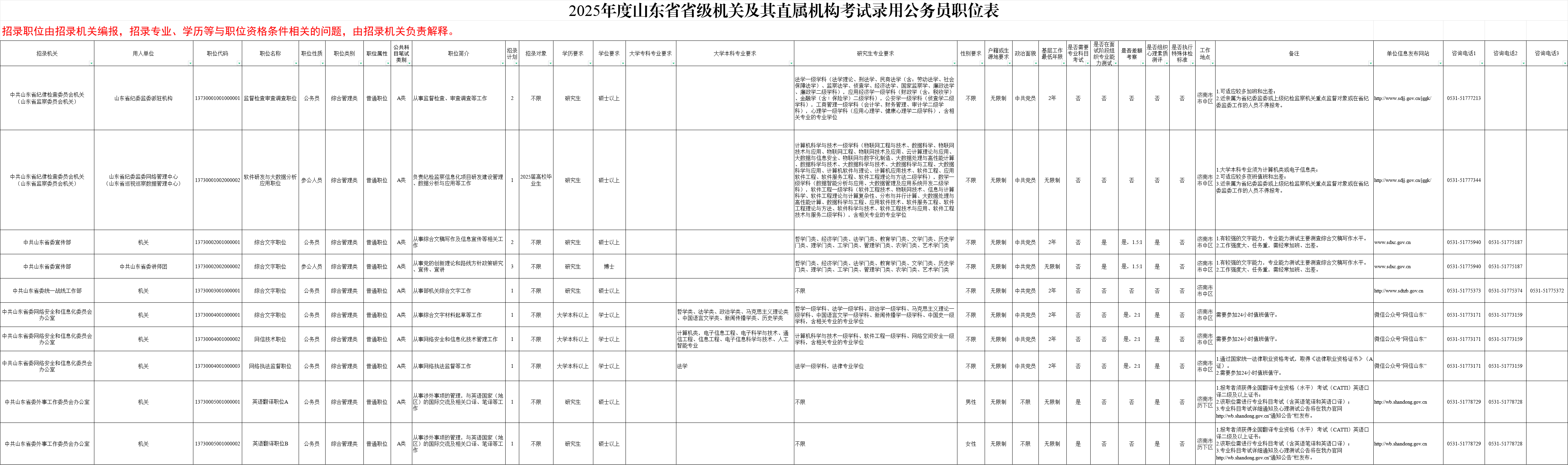 2025山东省考省级机关及直属机构招录693人职位表