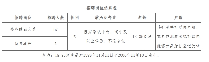 2024河北省承德市隆化县公安局招聘辅警60人公告