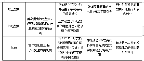 2025教招教育基础知识|我国现代四大学制