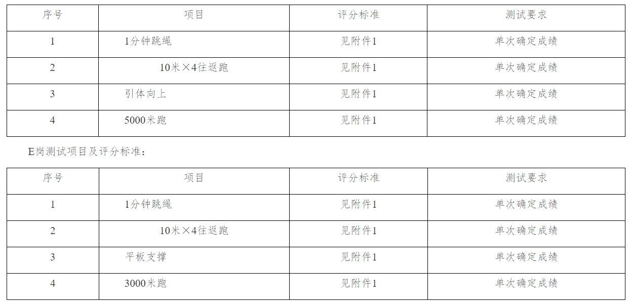 2024河北省邯郸市特警支队招聘机动处突队员体能测试公告