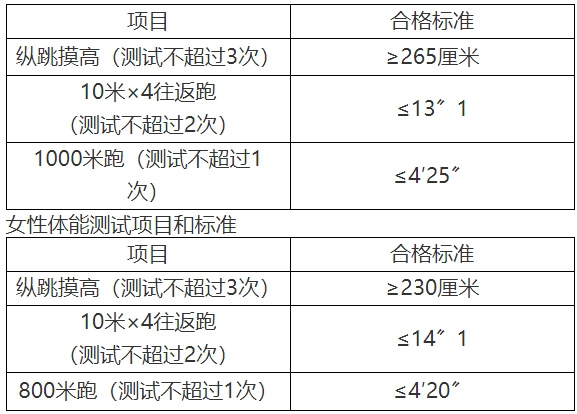 2024河北省承德市丰宁满族自治县公安局招聘辅警12人公告