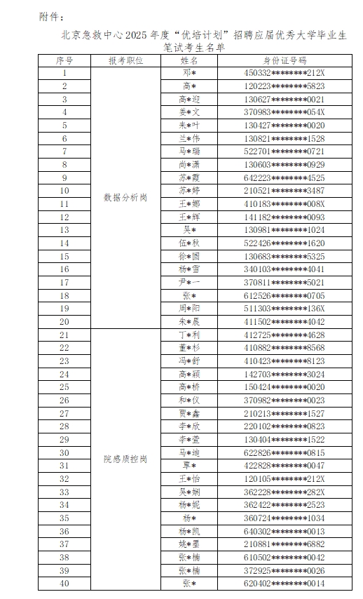 2025北京急救中心“优培计划”招聘笔试公告