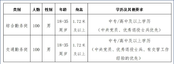 2024河北省廊坊市三河市公安局招聘辅警200人公告