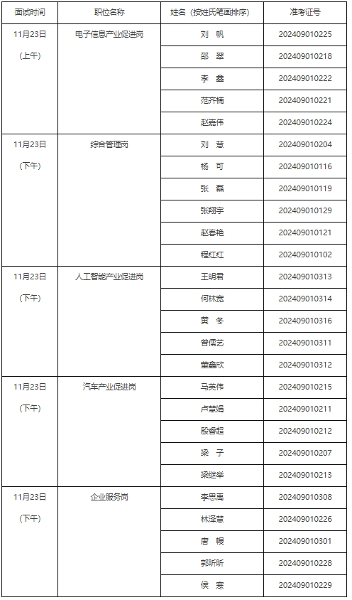 2024北京市经济和信息化局遴选公务员面试公告