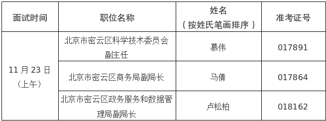 2024北京市密云区选调公务员面试公告