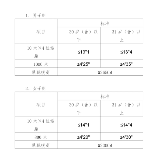 2024河北省邢台市公安局招聘劳务派遣辅警36人体侧项目