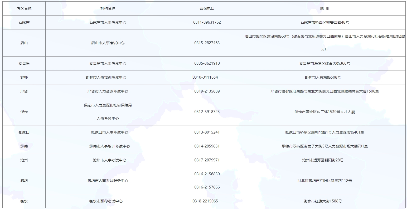 2025中央机关及其直属机构考试录用公务员河北考区笔试考务咨询电话和联系地址