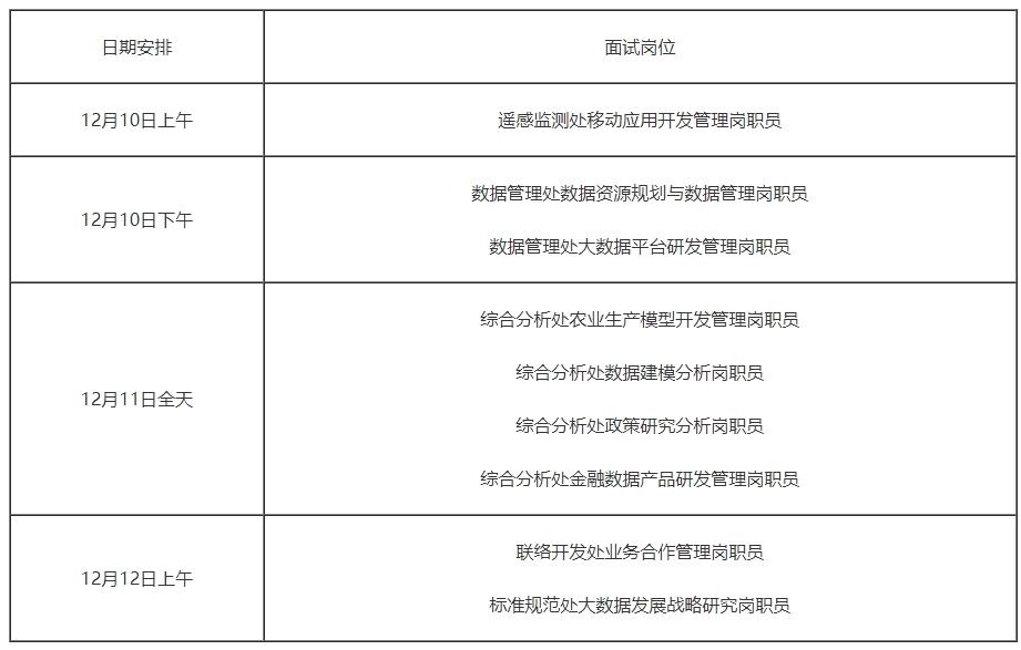 2024农业农村部大数据发展中心招聘面试公告