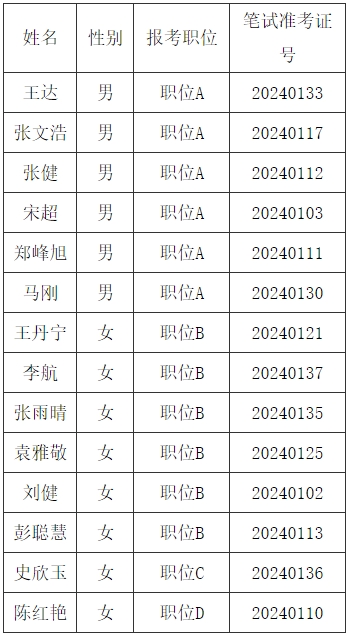 2024河北省唐山市迁安市选调公务员进入面试名单