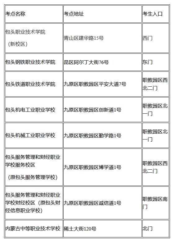 2025年度内蒙古自治区行政执法人员专场招收笔试(包头考区)考点地址