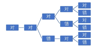 2025年国考综合管理A类行测试题3