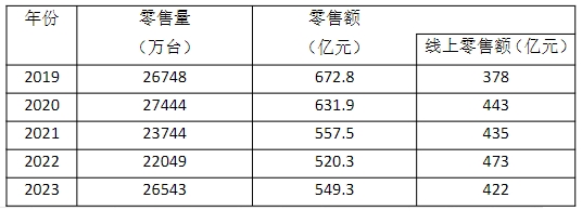 2025年国考副省级行测试题图6