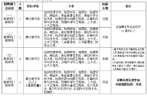 2025中国地震局地震预测研究所招聘9人公告