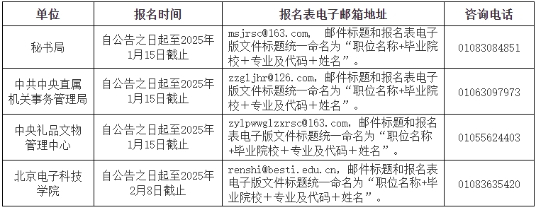 2025中央办公厅所属事业单位招聘27人公告