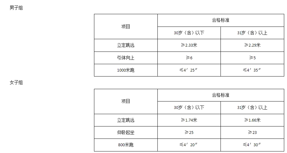 2024河北省邯郸市涉县招聘辅警30人公告