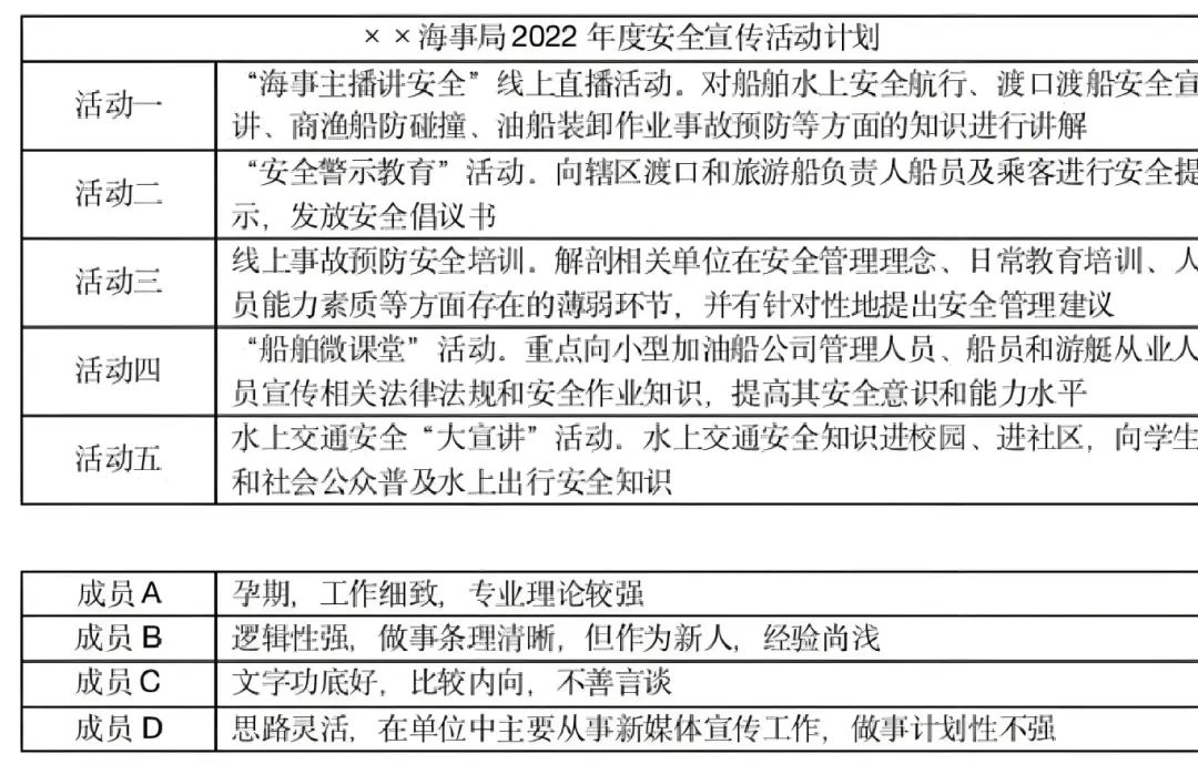 往年国考面试真题6