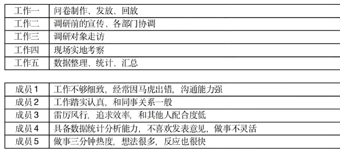 往年国考面试真题1