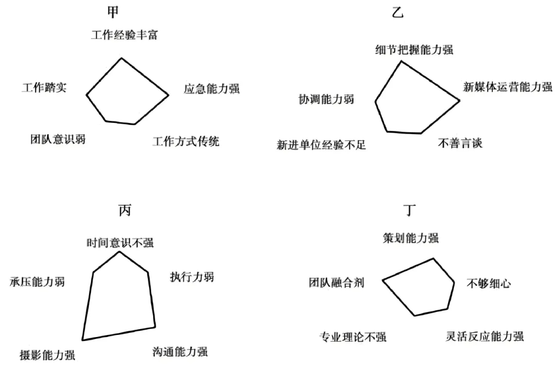 往年国考面试真题2