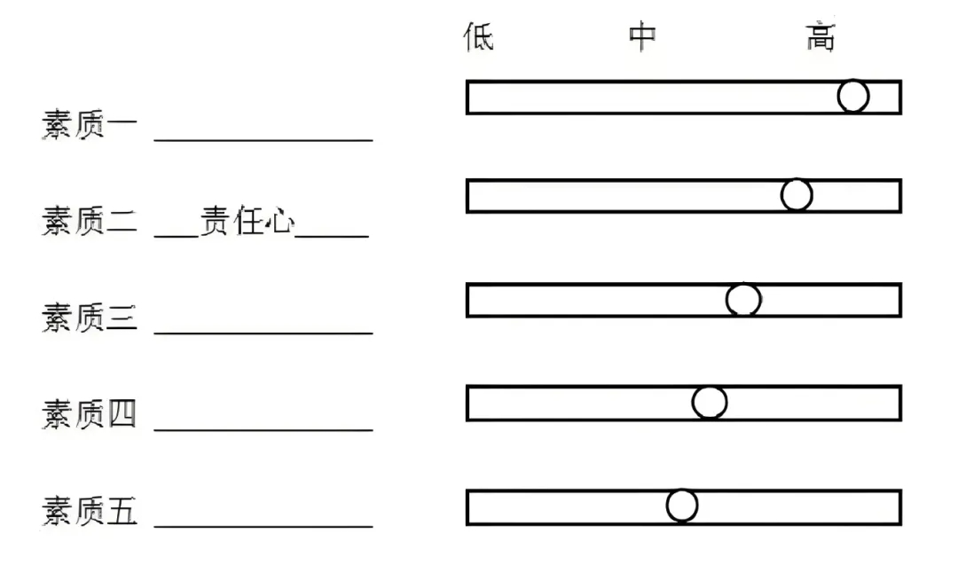 往年国考面试真题1