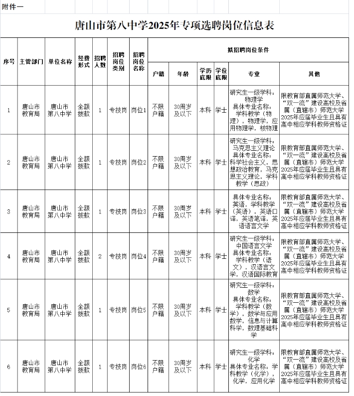 2025河北省唐山市第八中学专项选聘7人公告