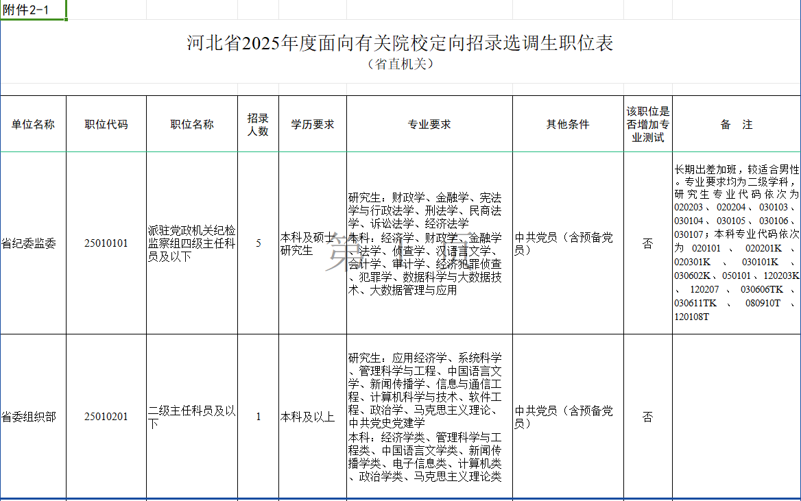 2025河北选调生招录777人职位表